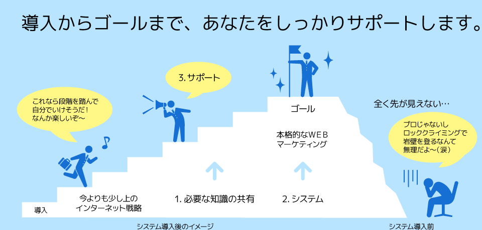 導入からゴールまで、あなたをしっかりサポートします。