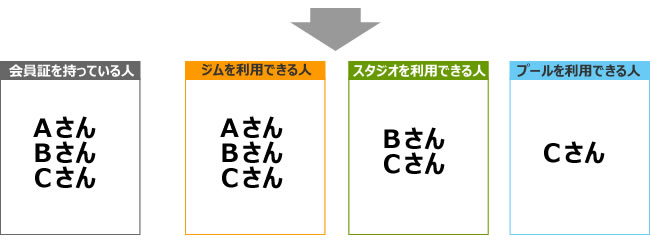 ABCさん_r3_c1