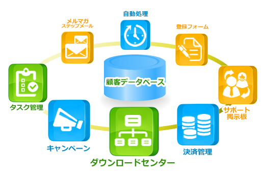 システム概念図３