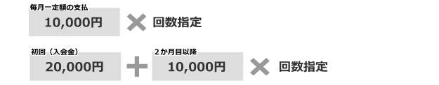 回数指定のあるパターン（分割払い）