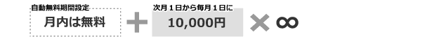 無料期間のあるパターン2