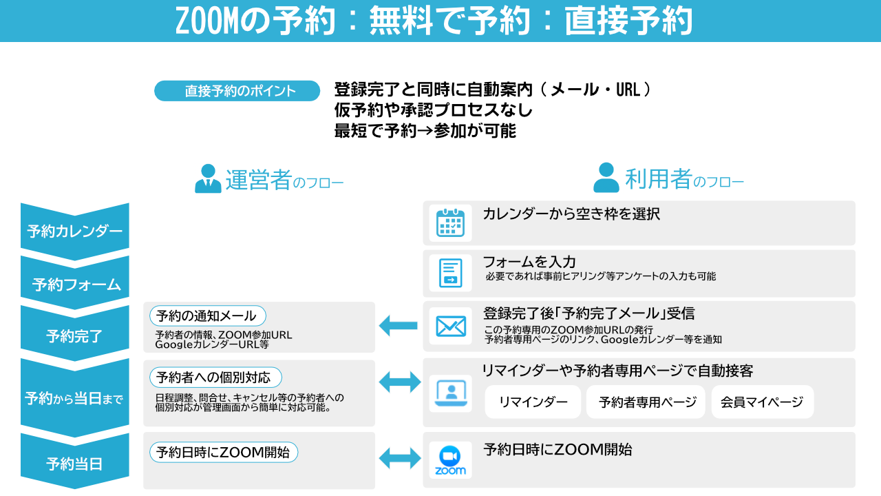 予約カレンダー機能(直接予約(無料))
