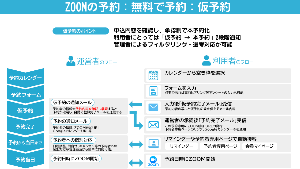 予約カレンダー機能(仮予約(無料))